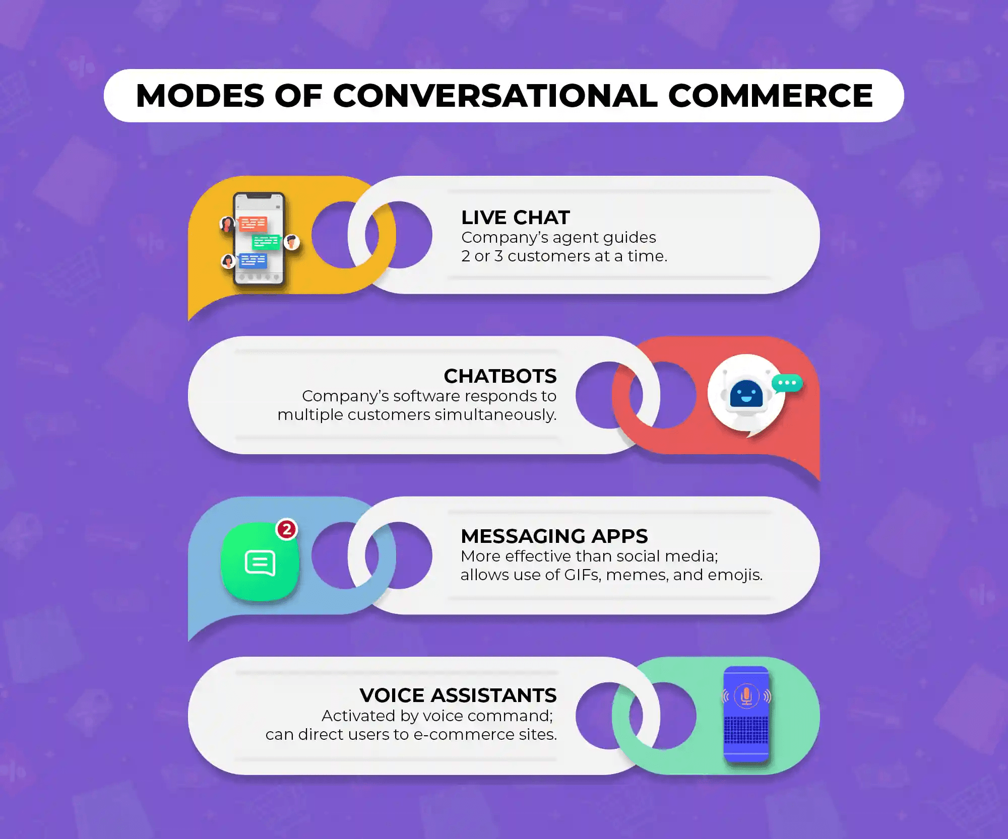 Conversational Commerce Implementation