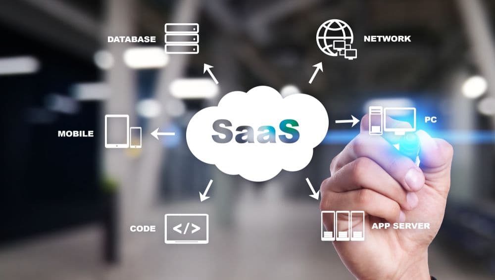SaaS & B2B
